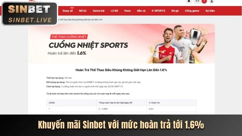 Hình ảnh các chương trình khuyến mãi 78win01